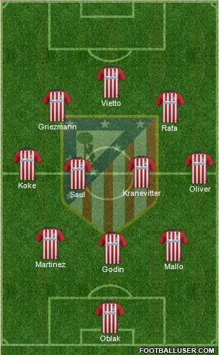 C. Atlético Madrid S.A.D. Formation 2016