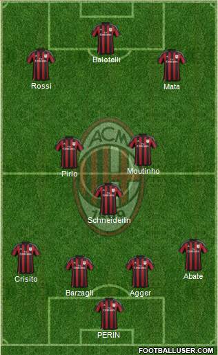 A.C. Milan Formation 2016