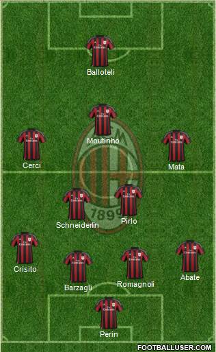 A.C. Milan Formation 2016
