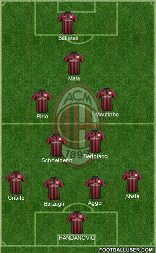 A.C. Milan Formation 2016