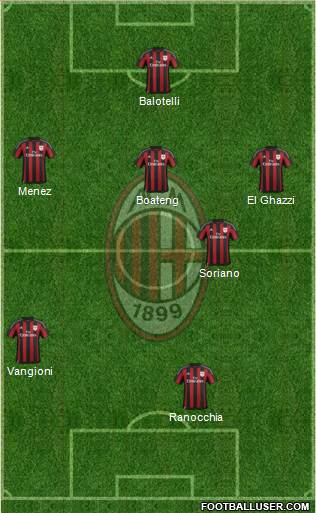 A.C. Milan Formation 2016