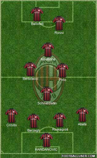 A.C. Milan Formation 2016