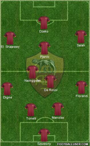 AS Roma Formation 2016