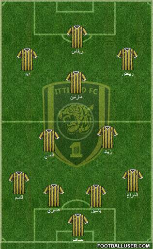 Al-Ittihad (KSA) Formation 2016