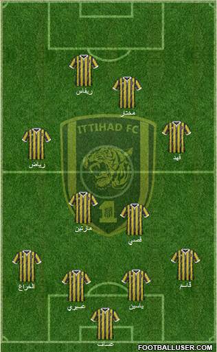 Al-Ittihad (KSA) Formation 2016