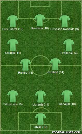 Dream Team Formation 2016