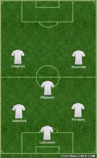 Champions League Team Formation 2016