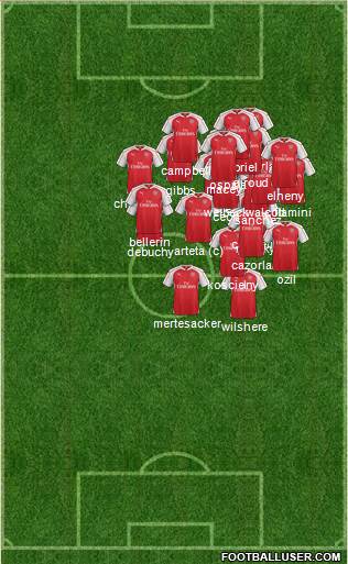 Arsenal Formation 2016