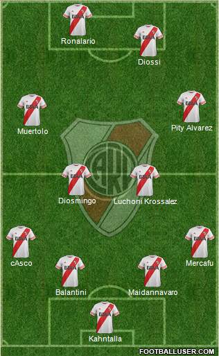 River Plate Formation 2016