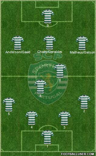 Sporting Clube de Portugal - SAD Formation 2016