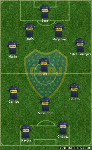 Boca Juniors Formation 2016