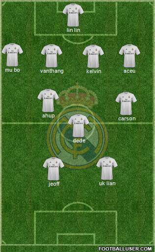 Real Madrid C.F. Formation 2016