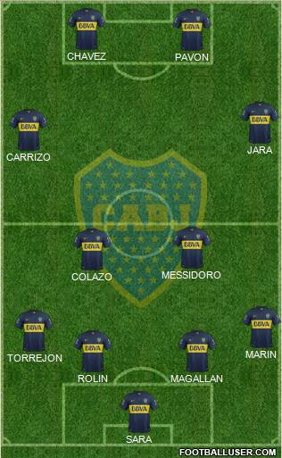 Boca Juniors Formation 2016