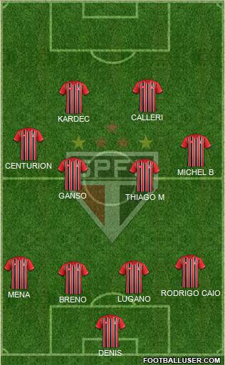 São Paulo FC Formation 2016