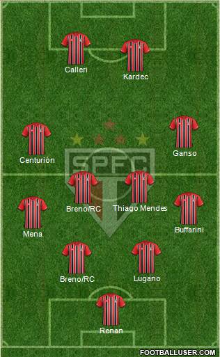 São Paulo FC Formation 2016