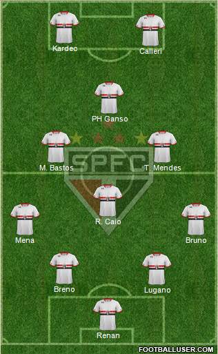 São Paulo FC Formation 2016
