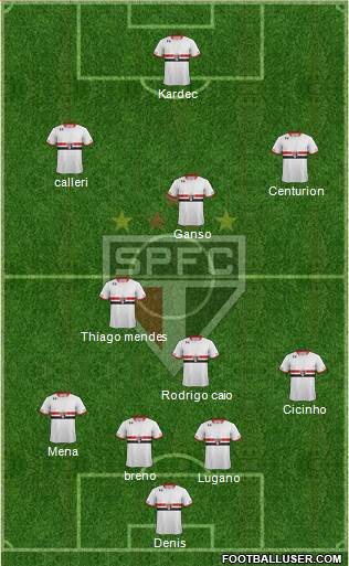 São Paulo FC Formation 2016