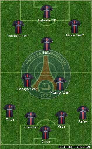 Paris Saint-Germain Formation 2016