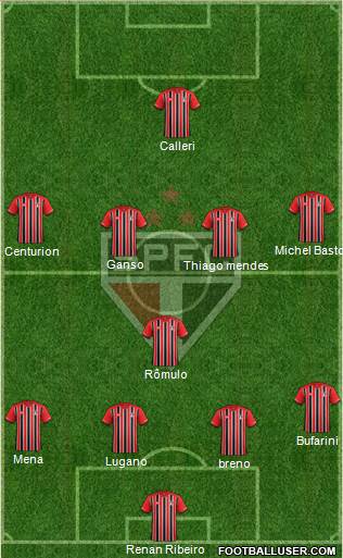 São Paulo FC Formation 2016