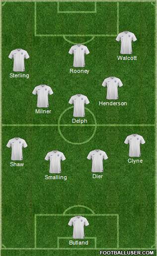 England Formation 2016