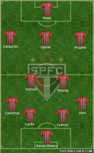 São Paulo FC Formation 2016