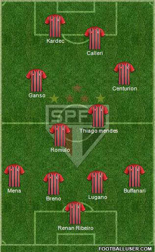 São Paulo FC Formation 2016