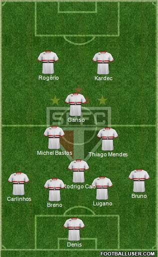 São Paulo FC Formation 2016