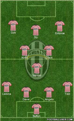 Juventus Formation 2016