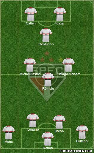São Paulo FC Formation 2016