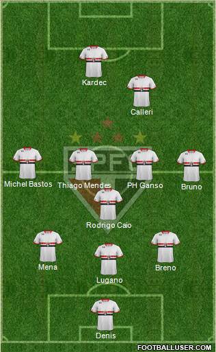 São Paulo FC Formation 2016