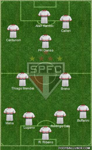 São Paulo FC Formation 2016