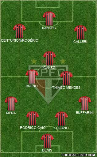 São Paulo FC Formation 2016