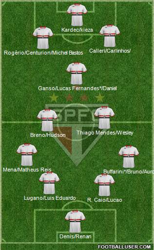 São Paulo FC Formation 2016