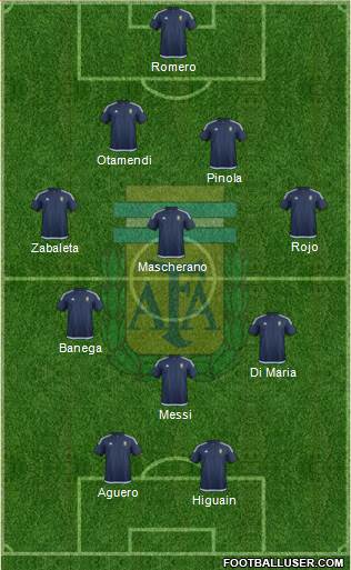 Argentina Formation 2016
