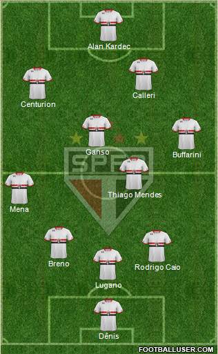 São Paulo FC Formation 2016