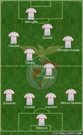 Sport Lisboa e Benfica - SAD Formation 2016