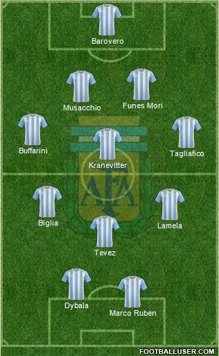 Argentina Formation 2016