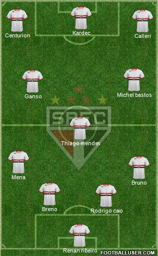 São Paulo FC Formation 2016