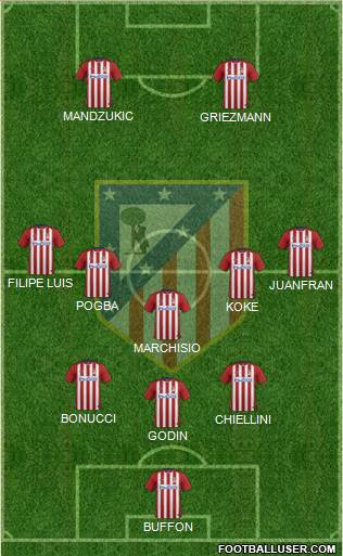 C. Atlético Madrid S.A.D. Formation 2016