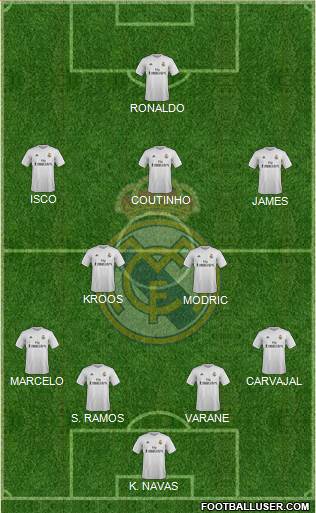 Real Madrid C.F. Formation 2016