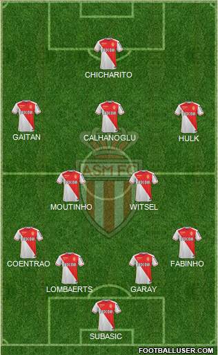 AS Monaco FC Formation 2016