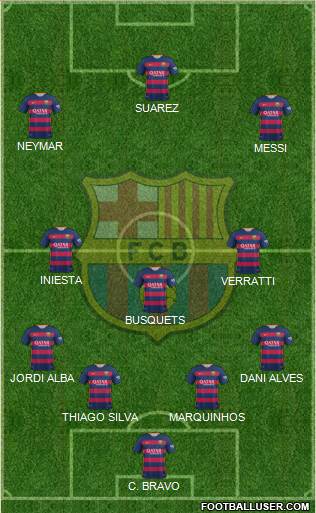 F.C. Barcelona Formation 2016