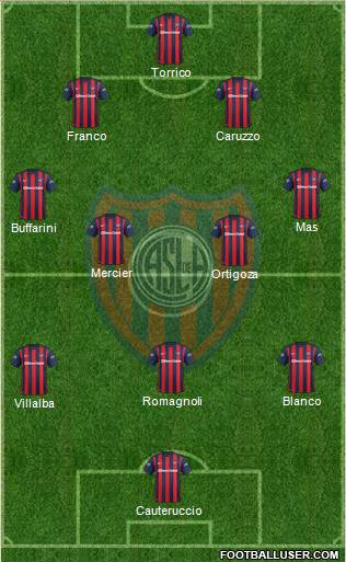San Lorenzo de Almagro Formation 2016