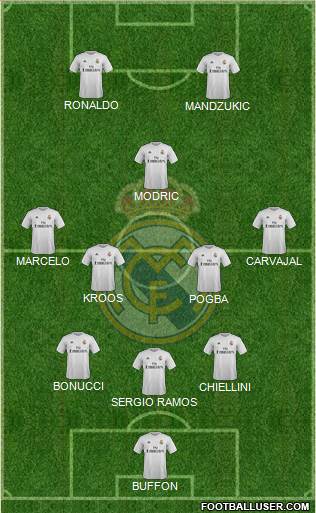 Real Madrid C.F. Formation 2016