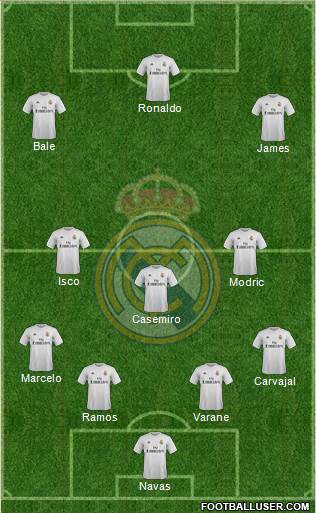 Real Madrid C.F. Formation 2016