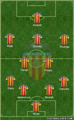Valencia C.F., S.A.D. Formation 2016