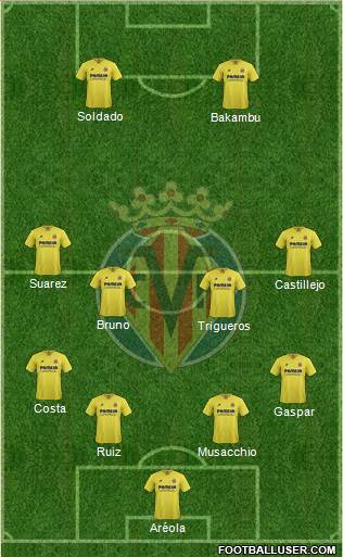 Villarreal C.F., S.A.D. Formation 2016