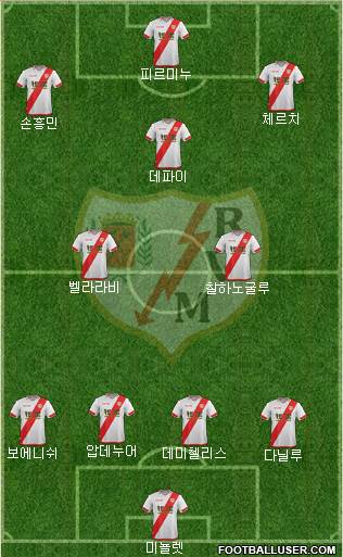 Rayo Vallecano de Madrid S.A.D. Formation 2016
