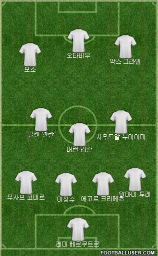 Dream Team Formation 2016
