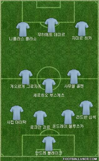 Dream Team Formation 2016